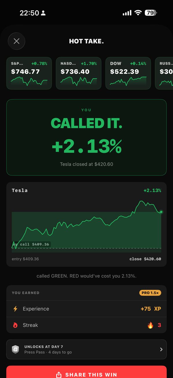 RIP Hot Take result screen: called it, Tesla up 2.13%