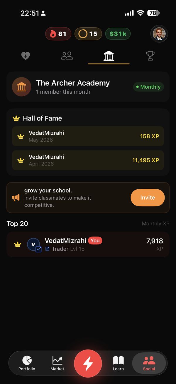 RIP school leaderboard and hall of fame